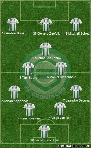 FC Groningen Formation 2012