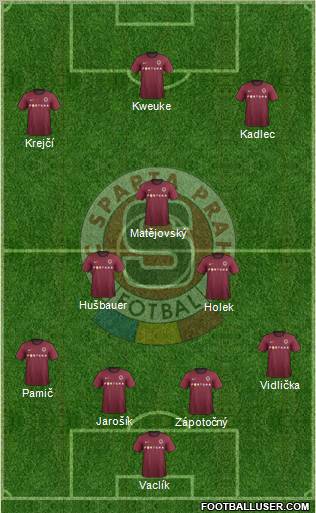 Sparta Prague Formation 2012