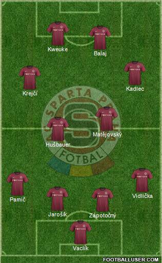 Sparta Prague Formation 2012