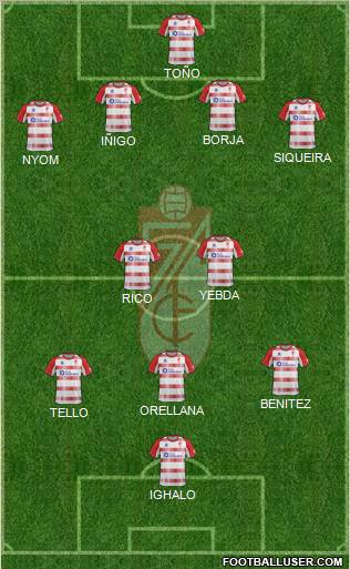 Granada C.F. Formation 2012