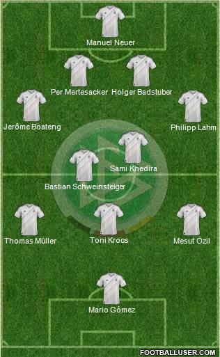 Germany Formation 2012