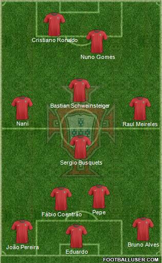 Portugal Formation 2012