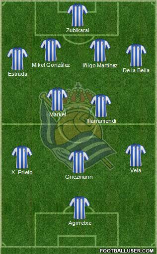 Real Sociedad S.A.D. Formation 2012