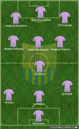 Metalist Kharkiv Formation 2012