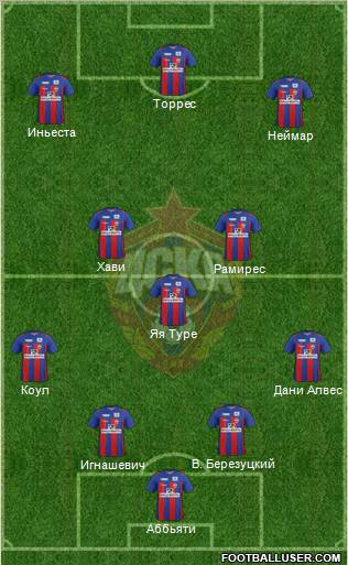 CSKA Moscow Formation 2012