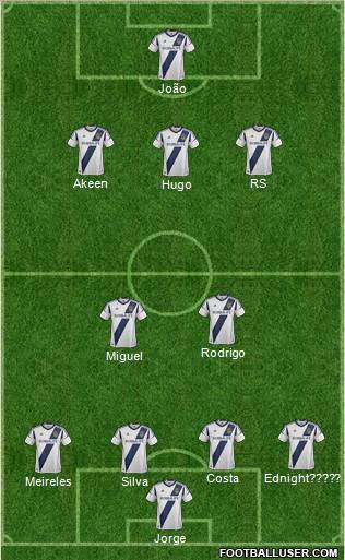 Los Angeles Galaxy Formation 2012