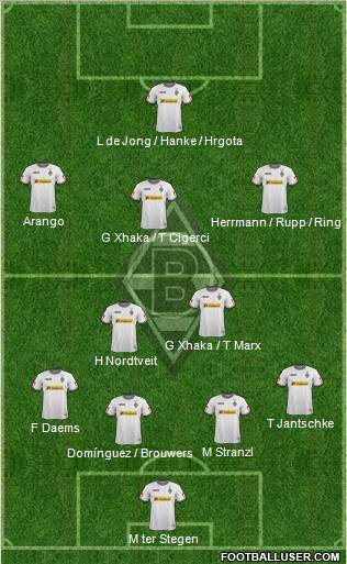 Borussia Mönchengladbach Formation 2012