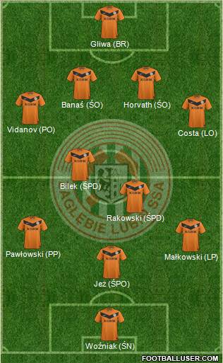 Zaglebie Lubin Formation 2012