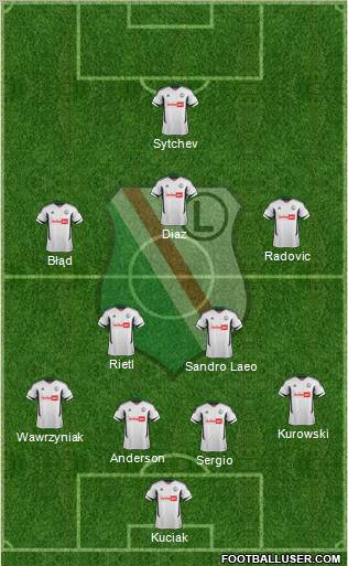 Legia Warszawa Formation 2012