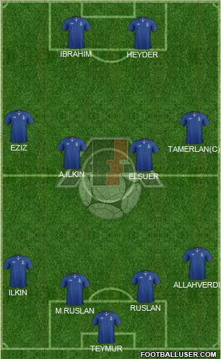 Azerbaijan Formation 2012