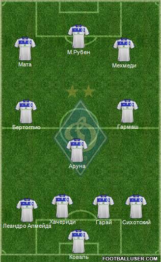 Dinamo Kiev Formation 2012