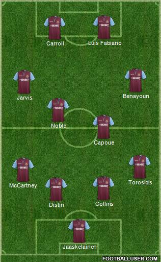 West Ham United Formation 2012