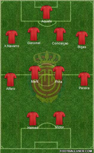 R.C.D. Mallorca S.A.D. Formation 2012