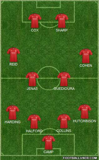 Nottingham Forest Formation 2012