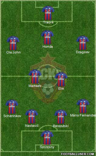 CSKA Moscow Formation 2012