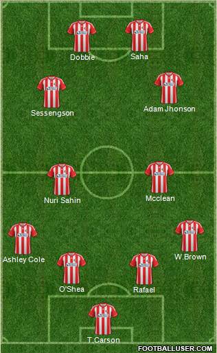 Sunderland Formation 2012