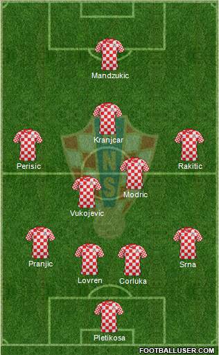 Croatia Formation 2012