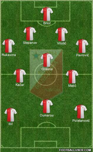 FK Vojvodina Novi Sad Formation 2012