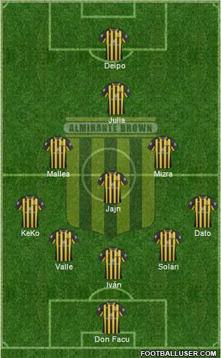 Almirante Brown Formation 2012