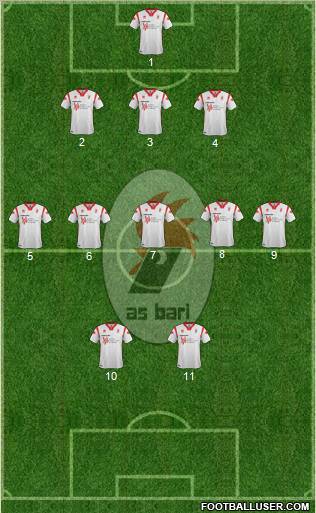 Bari Formation 2012