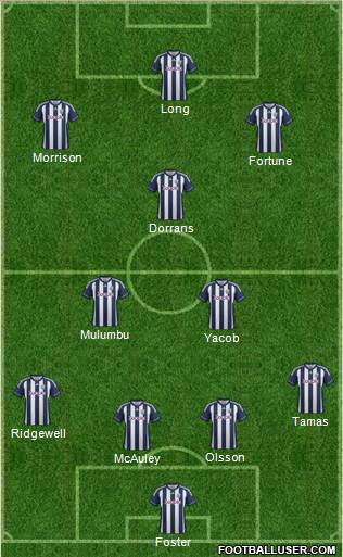 West Bromwich Albion Formation 2012