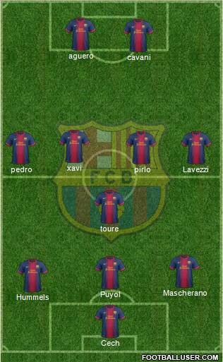 F.C. Barcelona B Formation 2012