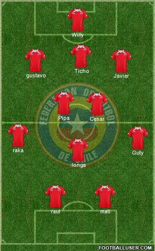 Chile Formation 2012