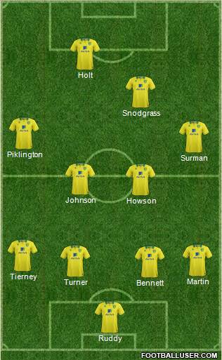 Norwich City Formation 2012