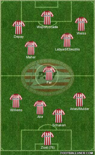 PSV Formation 2012