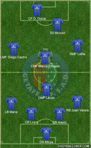 Getafe C.F., S.A.D. Formation 2012