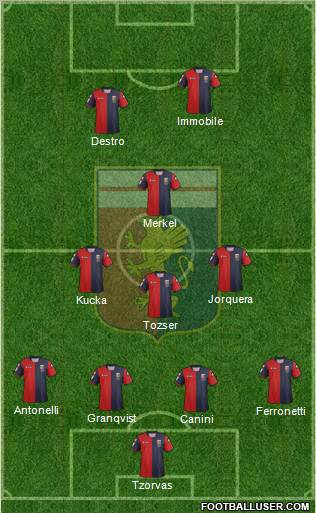 Genoa Formation 2012