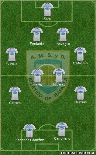 Atlético Rafaela Formation 2012