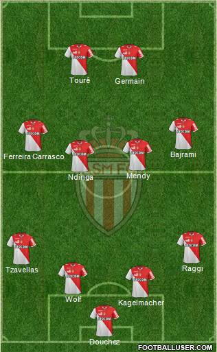 AS Monaco FC Formation 2012