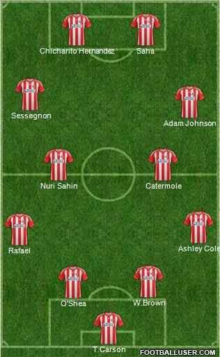 Sunderland Formation 2012