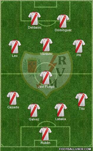 Rayo Vallecano de Madrid S.A.D. Formation 2012