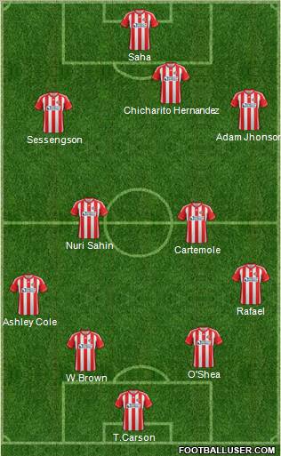 Sunderland Formation 2012