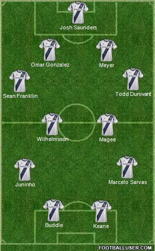 Los Angeles Galaxy Formation 2012