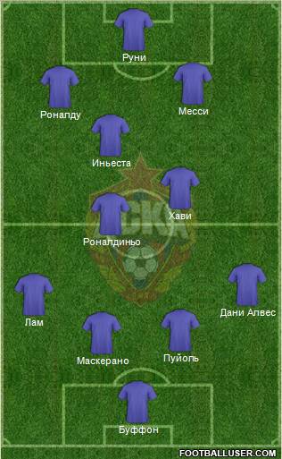 CSKA Moscow Formation 2012