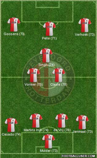 Feyenoord Formation 2012