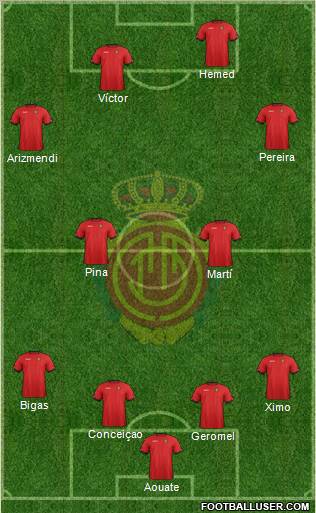 R.C.D. Mallorca S.A.D. Formation 2012