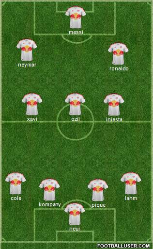 New York Red Bulls Formation 2012