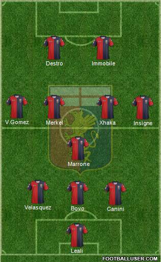 Genoa Formation 2012