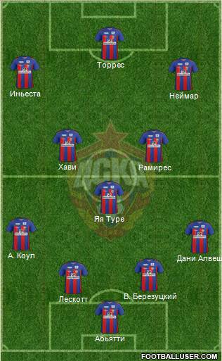 CSKA Moscow Formation 2012