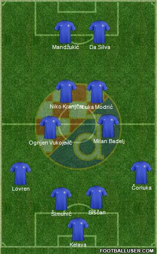 NK Dinamo Formation 2012