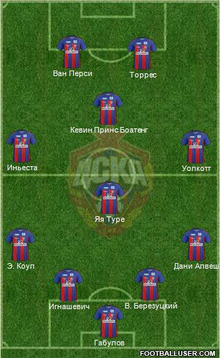 CSKA Moscow Formation 2012