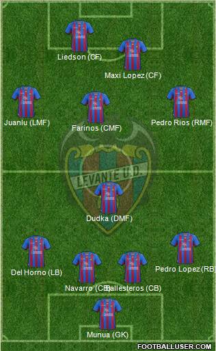 Levante U.D., S.A.D. Formation 2012