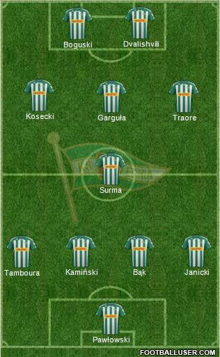 Lechia Gdansk Formation 2012