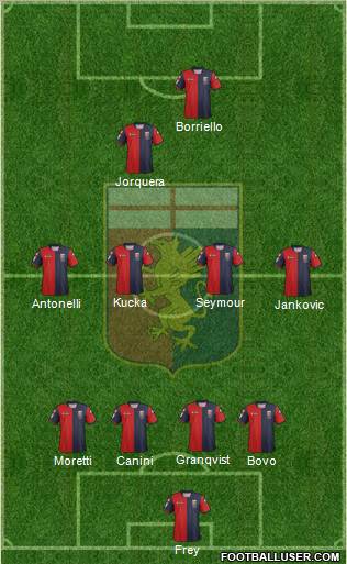 Genoa Formation 2012