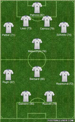 Leeds United Formation 2012