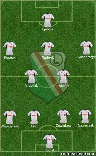 Legia Warszawa Formation 2012